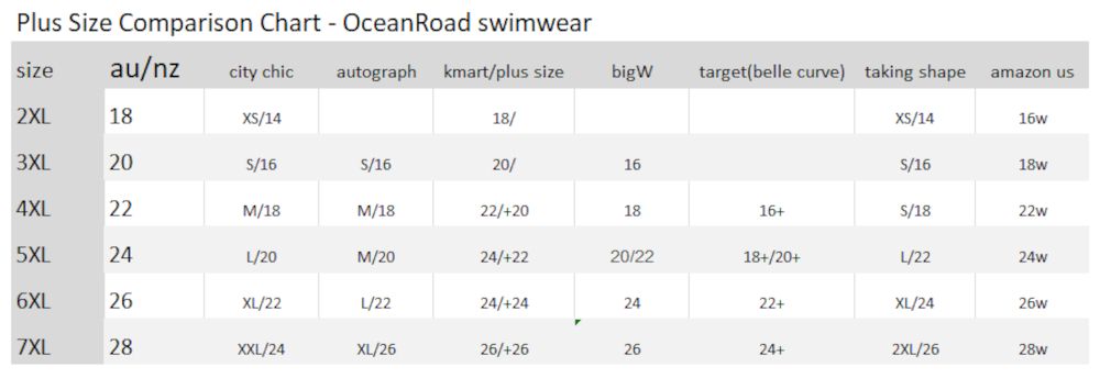 ocean road swimwear - plus size chart compare to plus size brands