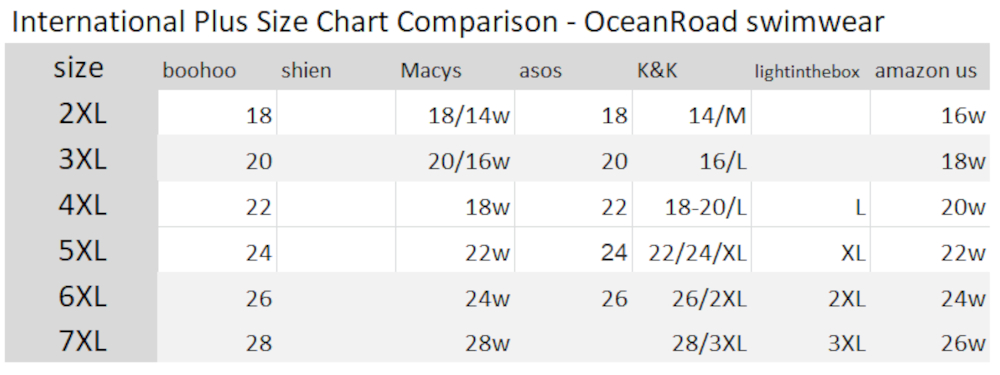 ocean road swimwear - plus size international comparison chart - .jpg