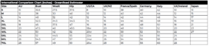 International Comparison Chart (Inches) - OceanRoad Swimwear