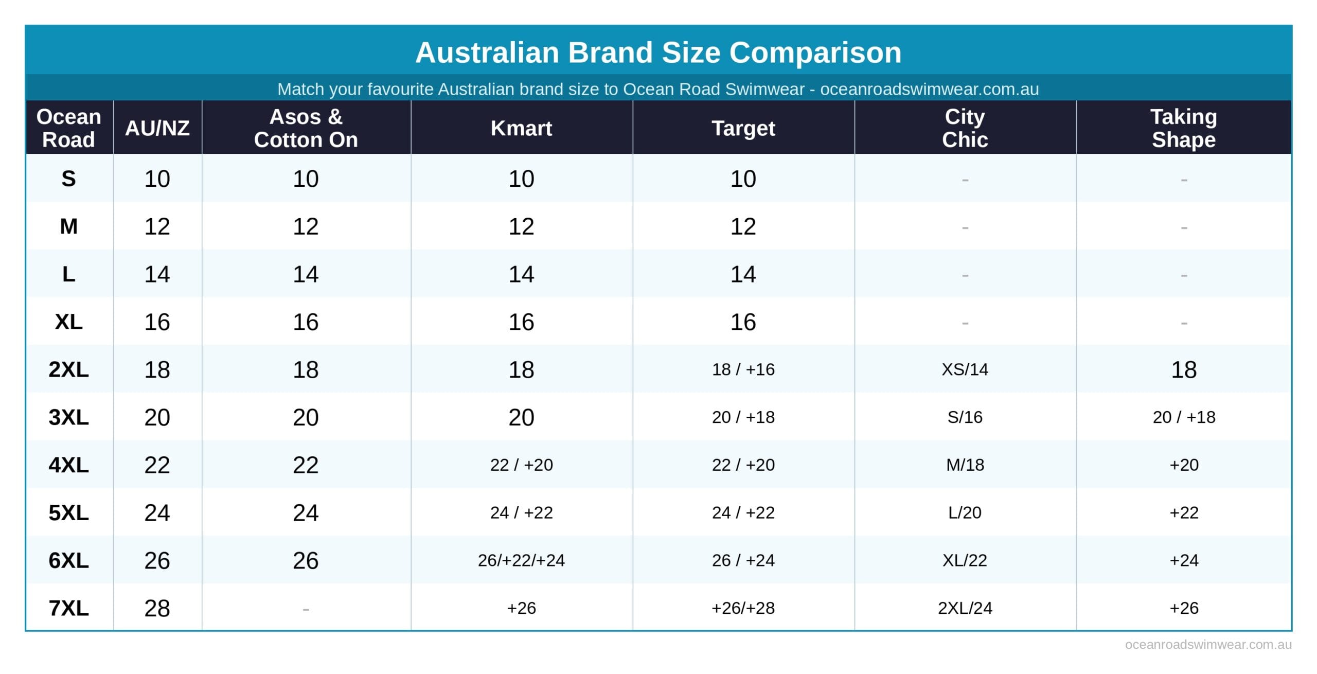Ocean Road Swimwear Brand Comparison Size Chart Compare our sizes with popular Australian clothing brands 