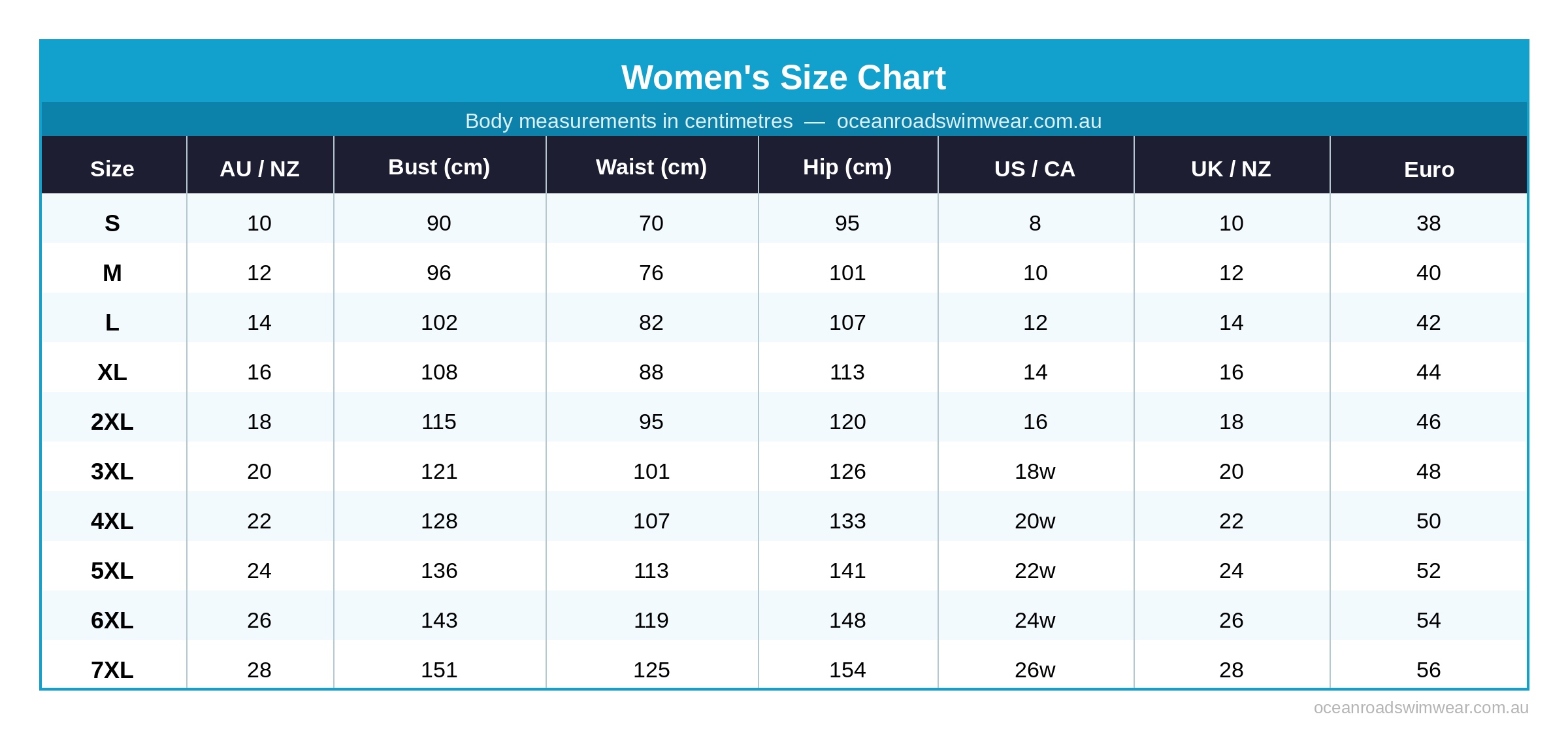 Find-your-Ocean-Road-Swimwear-Size--Womens-Austrlian-Size-Chart 10 to plus size 28