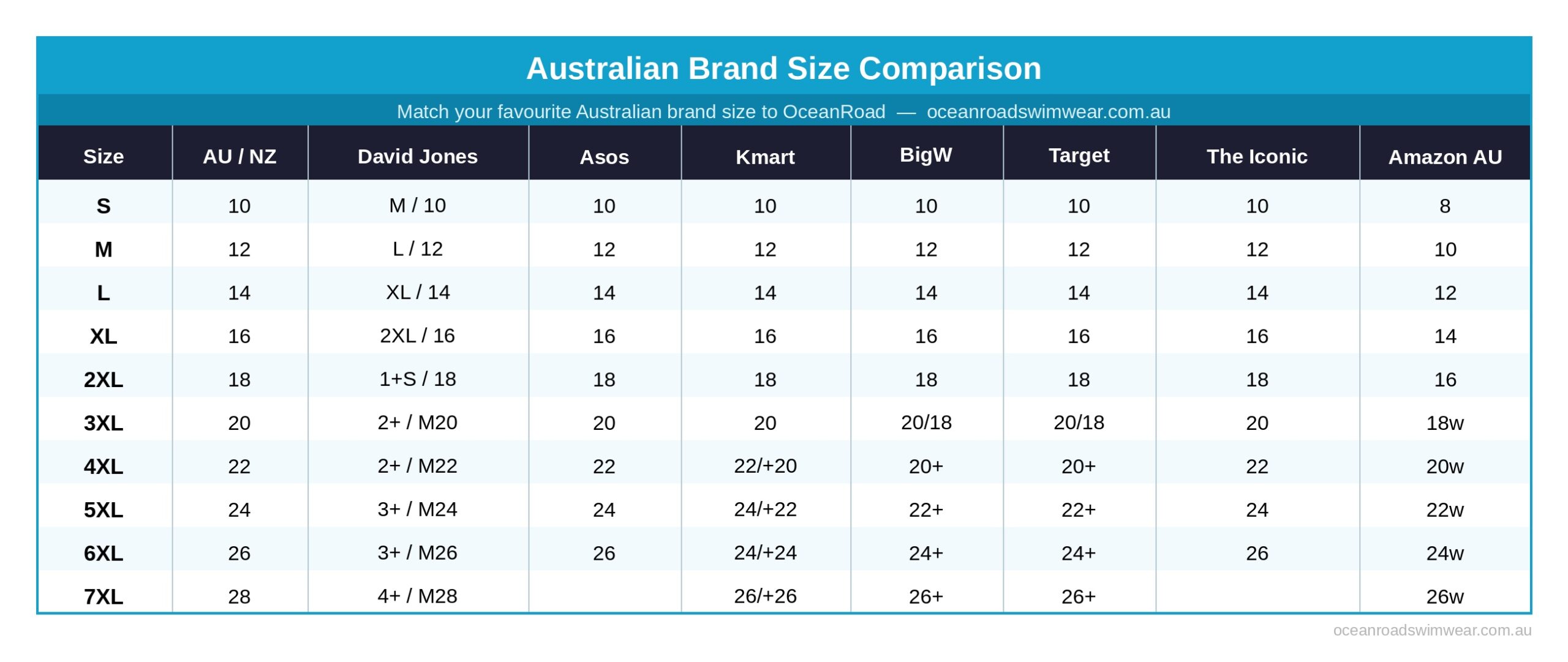 match our sizes with your favorite brands Ocean-Road-Swimwear-Size-Chart2-AU-Brand-Comparison-Match-your-favourite-Australian-brand