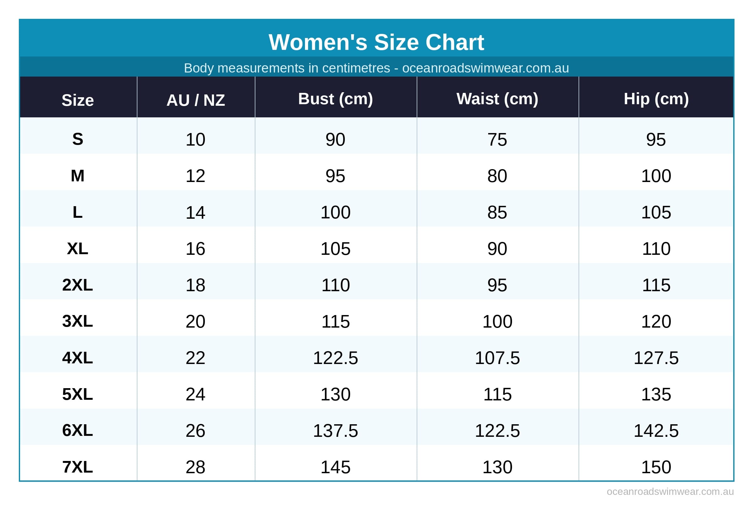 Find-your-Ocean-Road-Swimwear-Size--Womens-Austrlian-Size-Chart 10 to plus size 28